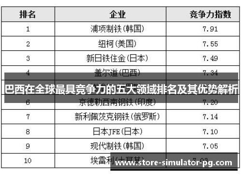 巴西在全球最具竞争力的五大领域排名及其优势解析