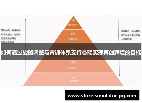 如何通过战略调整与青训体系支持曼联实现再创辉煌的目标