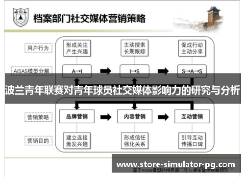 波兰青年联赛对青年球员社交媒体影响力的研究与分析