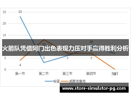 火箭队凭借阿门出色表现力压对手赢得胜利分析